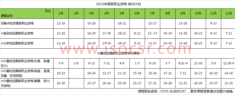 食品檢驗(yàn)國(guó)家職業(yè)資格培訓(xùn) 食品檢驗(yàn)國(guó)家職業(yè)資格培訓(xùn)培訓(xùn)