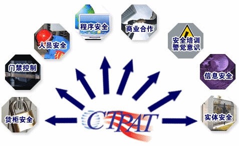C-TPAT認(rèn)證|反恐認(rèn)證|反恐驗(yàn)廠