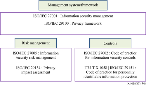 ISO29151認(rèn)證