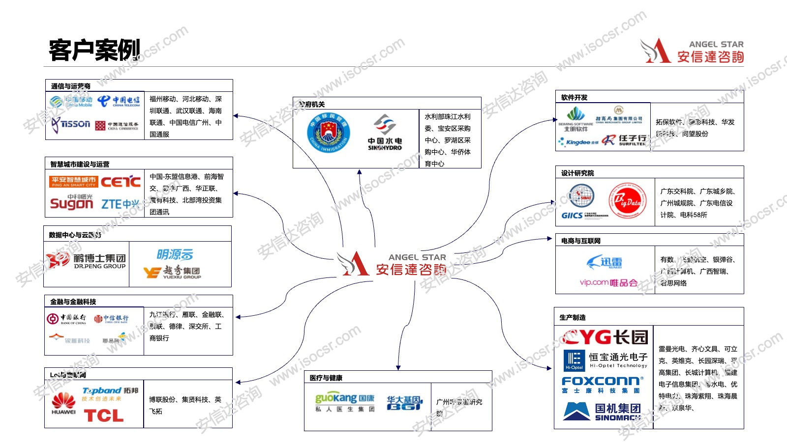 安信達(dá)咨詢信息安全客戶案例