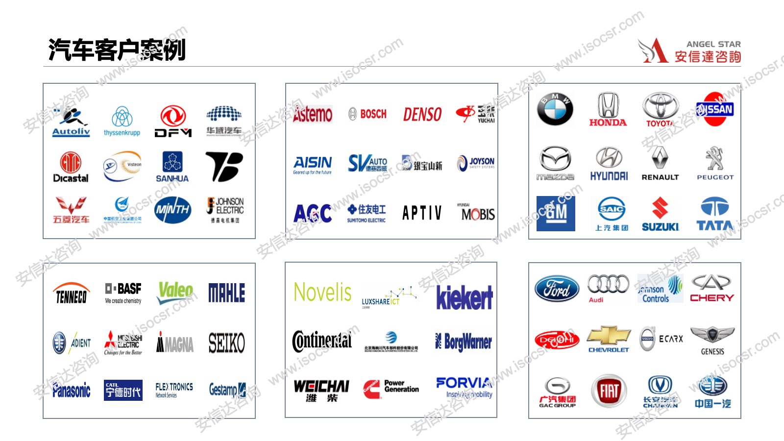 安信達(dá)咨詢汽車行業(yè)客戶案例