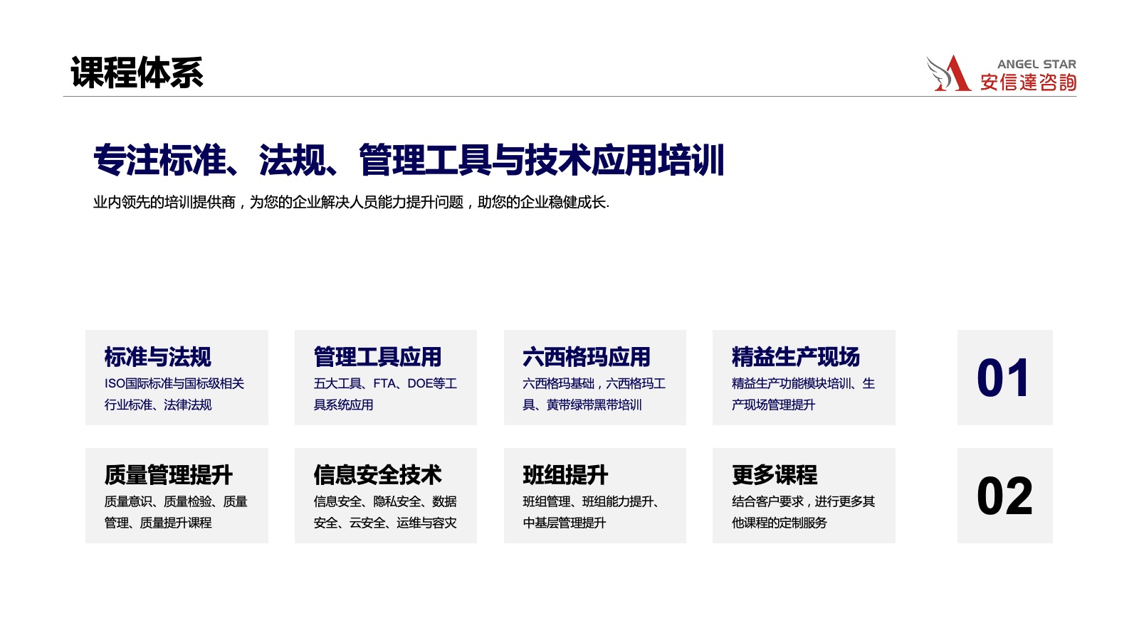 安信達(dá)培訓(xùn)課程體系