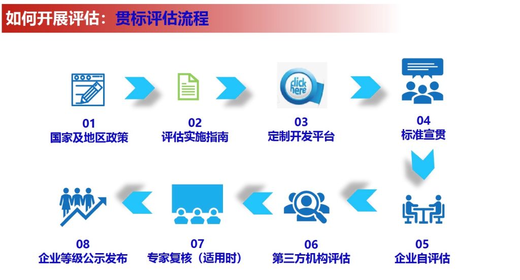 制造業(yè)企業(yè)質量管理能力評估咨詢