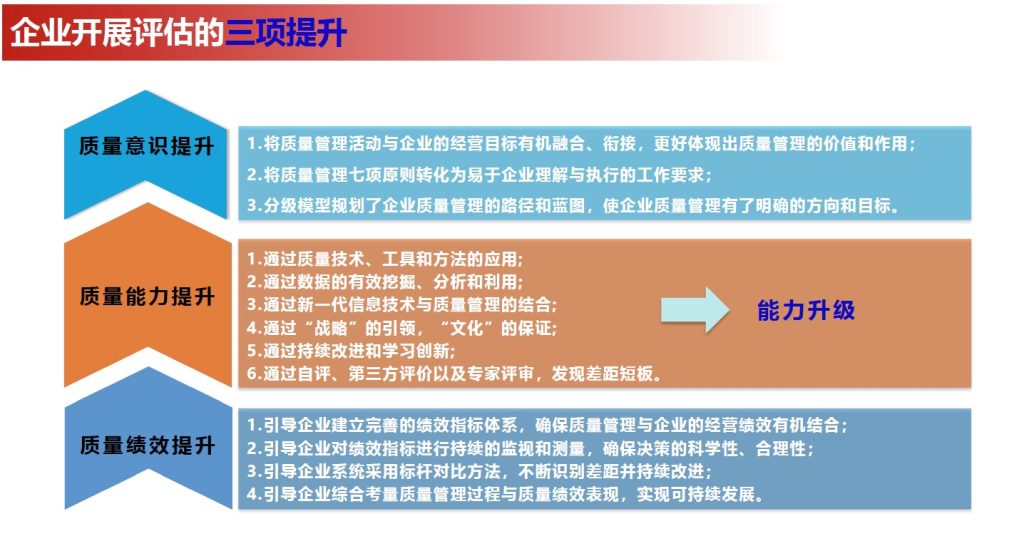 制造業(yè)企業(yè)質量管理能力評估培訓